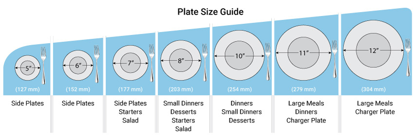 Plate Size Guide