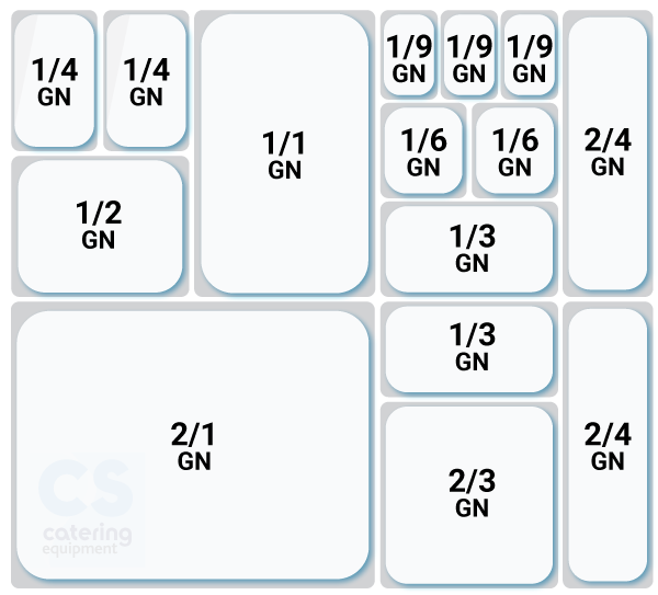 CS Catering Gastronorm Sizing Diagram