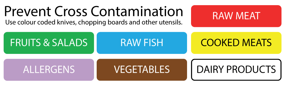 Color-Coded Cross-Contamination Chart [Download]