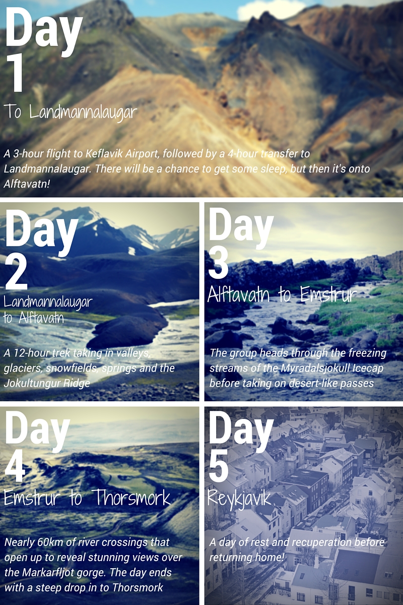 Iceland Charity Trek Itinerary